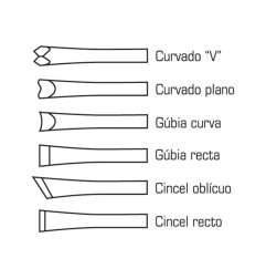 Juego Gubias de Carpintero RATIO